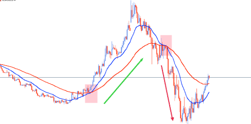 Mejores indicadores de trading que realmente funcionan