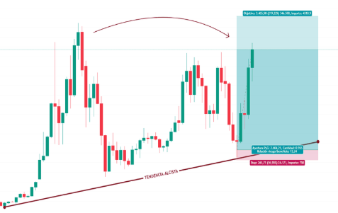 Cómo Marcar Zonas de Trabajo en el Trading: La Guía Definitiva