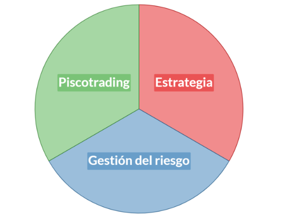 Plan de Trading y Gestión de Capital: Los Pilares del Trader Profesional