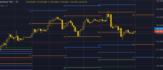 Puntos Pivote en el Trading: Qué Son, Para Qué Sirven y Cómo Leer el Gráfico