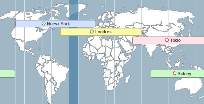 Trading global: cómo funcionan las bolsas de Tokio, Londres y Nueva York